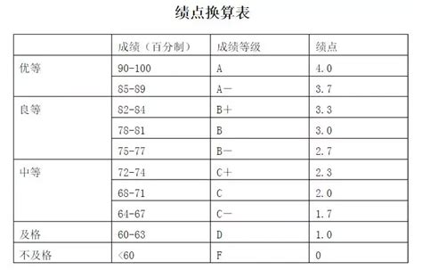 上海国际学校全国榜单排行一览表-国际学校网