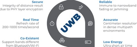 超宽带 (UWB)-这里有您需要知道的一切。