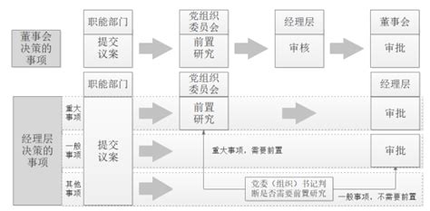 组织架构 - 萍乡市城市建设投资集团有限公司