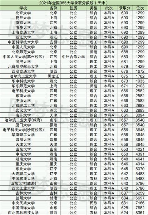 全国正规大学名单已公布 共2542所_深圳学而思1对1