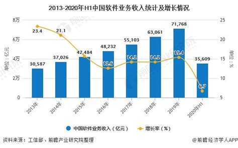 2020-2026年中国软件市场分析与产业发展趋势预测报告-行业报告-弘博报告网