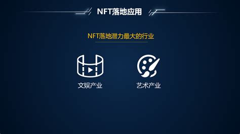 中国NFT发展现状 - 知乎