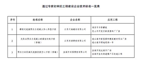 【2021年3月1日起执行】江苏省建设工程人工工资指导价_文档下载