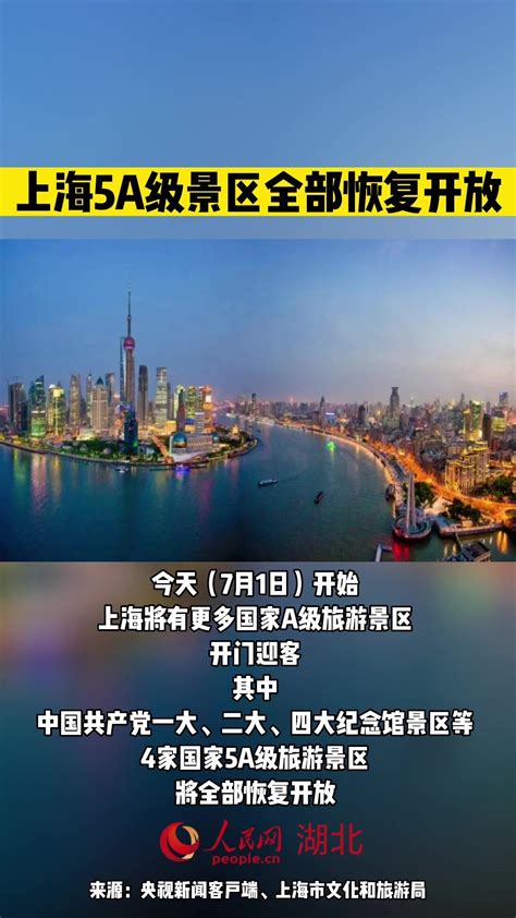 今日，上海5A级景区全部恢复开放。#最新通报_凤凰网视频_凤凰网