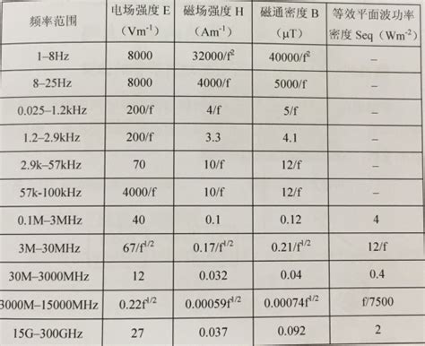 5G（Sub 6G）移动通信基站电磁辐射探真-陕西省核与辐射安全网