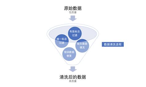数据仓库数据质量管理_数据分析数据治理服务商-亿信华辰