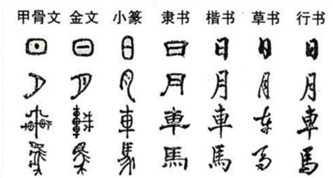 吴字的演化过程从甲骨文到行书