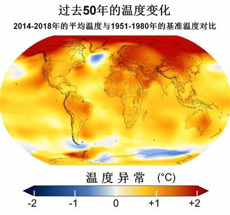 同年温度对比