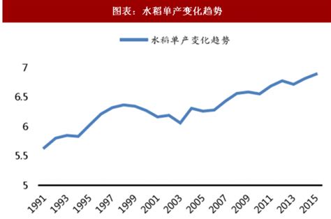 2018年中国杂交水稻种子发展现状与市场趋势：制种面积与新产种子保持稳定增长_行业研究报告 - 前瞻网