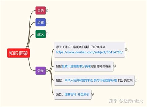 高并发网站架构设计-Bootstrap中文网