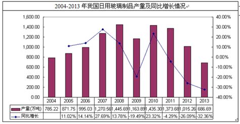 光伏玻璃市场分析报告_2018-2024年中国光伏玻璃行业发展前景分析及投资策略咨询报告_中国产业研究报告网
