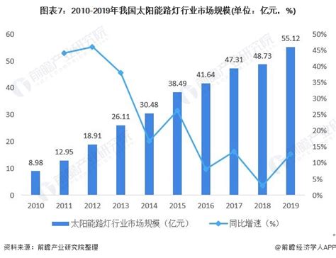 2021年中国新能源园区行业分析报告-市场深度分析与未来趋势预测_观研报告网