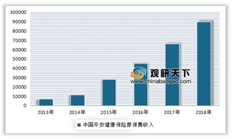 中国平安2019年报：全年营收达1.17万亿元，个人客户数首次破2亿_凤凰网