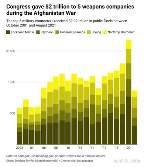 阿富汗一夜变天背后的两个致命危机：美国50年来最大军事失败，为什么不可避免？-新闻频道-和讯网