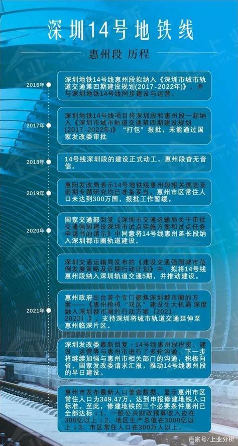 地缘+交通，惠阳成深惠同城化第一站，是深圳的第10.5区！ - 知乎