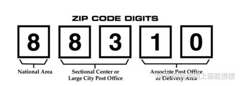 美国邮政编码是多少？美国各州的邮政编码规范与大全 - 社会 - 华盖论