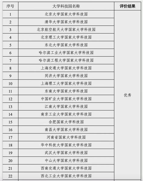 喜讯！我校被评为“广东省第三批节水型高校”-广东茂名农林科技职业学院