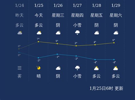 1月25日濮阳天气早知道_手机新浪网