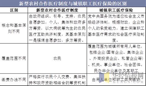 2022-2023年北京医保报销比例一览表！建议收藏~_住院_标准_基本