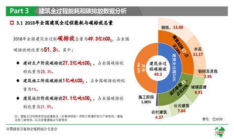 安徽建筑大学江亿：中国建筑节能年度发展研究报告2020