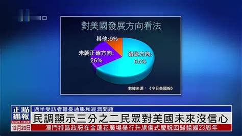 美国智库民调报告显示：中国人越来越不喜欢“美式民主”_凤凰网视频_凤凰网