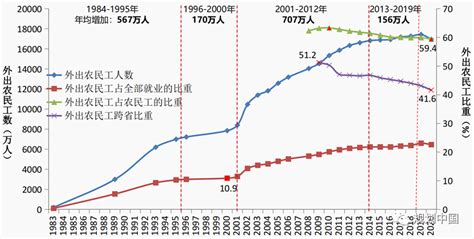 中国1999-2019年各省、地级市、县域城镇化率面板数据合集（整理好EXCEL版 - 经管文库（原现金交易版） - 经管之家(原人大经济论坛)