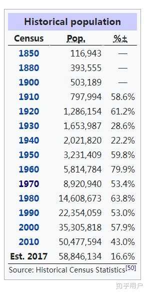 清研智库：数据显示美国外裔出生人口增长达到历史低位 | 清研集团 - 北京清研灵智科技有限公司