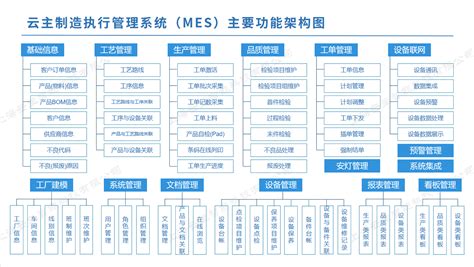 【全网最全】2023年中国MES行业上市公司市场竞争格局分析 三大方面进行全方位对比_前瞻趋势 - 前瞻产业研究院