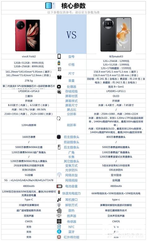 vivonex3s和华为p40pro哪个值得入手-vivonex3s和华为p40pro参数对比- 机选网