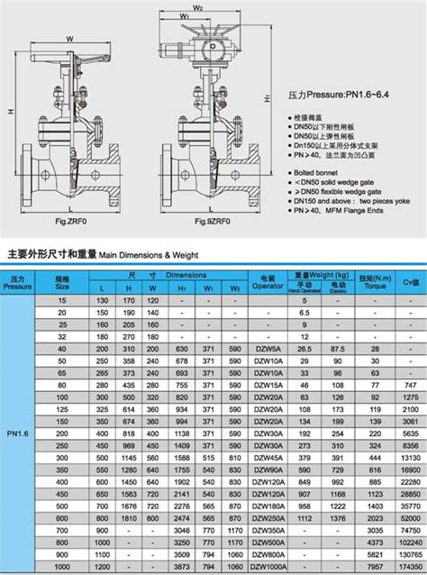不锈钢闸阀型号及价格、尺寸对照表-上海湖泉阀门有限公司——专业生产各种电动阀门