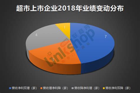 5个维度UI图标-5个维度UI按钮-5个维度设计-千库网