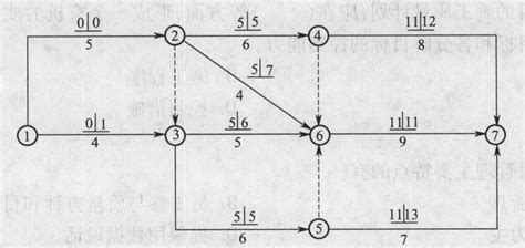 网络计划图中虚线和实线分别表示什么
