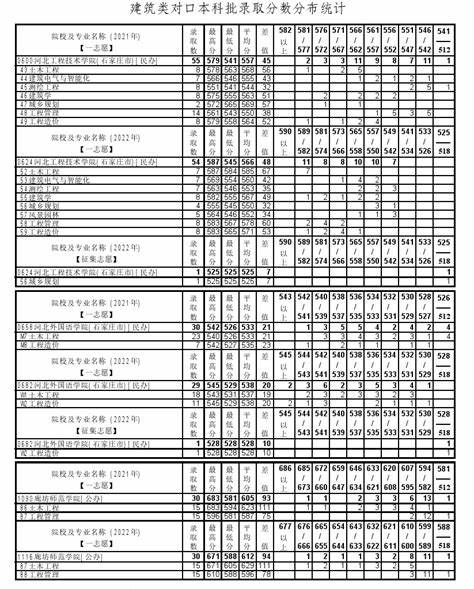 2024年对口计算机分数线