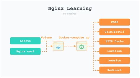 Nginx超详细常用功能演示，够用啦~~~ - 知乎
