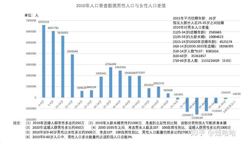 人口第一大省广东十年变迁：总量增长1453万，从人口红利迈向人才红利_南方网