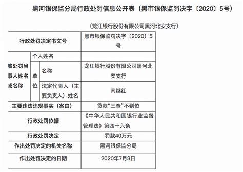贷款“三查”不到位，龙江银行黑河北安支行遭罚40万|界面新闻 · 快讯