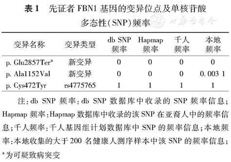 马凡综合征一家系的FBN1致病基因突变分析及产前诊断 - 中华医学杂志