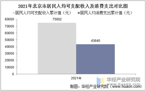2018年浙江省人均可支配收入情况分析【图】_智研咨询