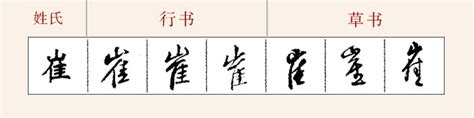常用姓氏签名设计素材【崔】 - 中国签名网