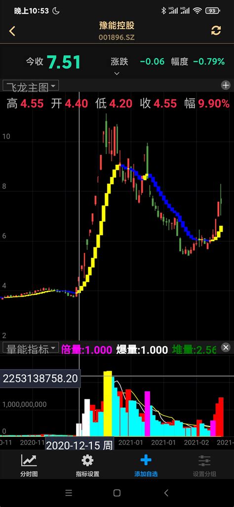 通达信量能指标（倍量选股）指标公式_通达信公式_公式大师_股票高手炒股必备