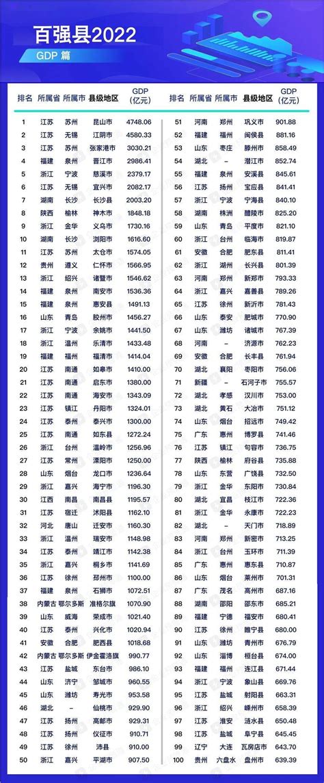 2017全国百强县排名榜_中国最穷的100个县城 - 随意贴