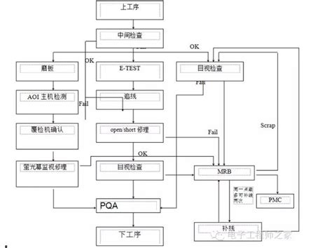 PCB工艺流程详解（二）-设计应用-维库电子市场网