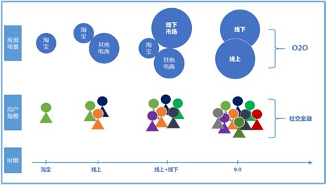 由新版支付宝看其发展之路 | 人人都是产品经理