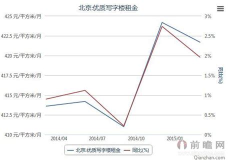 莱坊：香港写字楼租金稳定和见底迹象明显 市场重拾势头-房讯网
