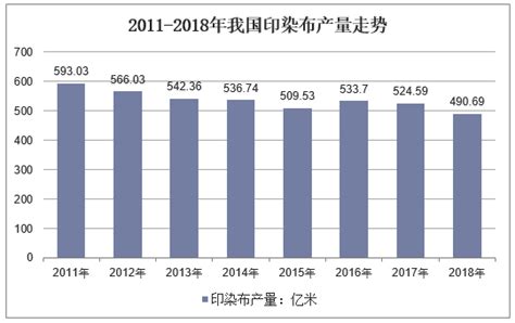 2017年中国印染行业发展趋势分析【图】_智研咨询