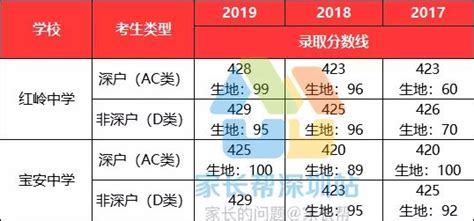 2022年河南省内大学梯队排名及在全国排名情况（附重点大学介绍）_五米高考