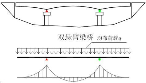 桥梁盖梁下的双柱墩的柱距是怎么确定的？-路桥设计-筑龙路桥市政论坛