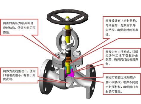 电动截止阀J961Y-100 DN50介绍和结构图-上海湖泉阀门有限公司——专业生产各种电动阀门