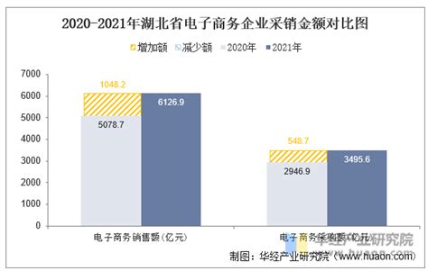 2020年中国行业大数据市场现状及发展趋势分析 2025年市场规模有望达到2万亿_行业研究报告 - 前瞻网