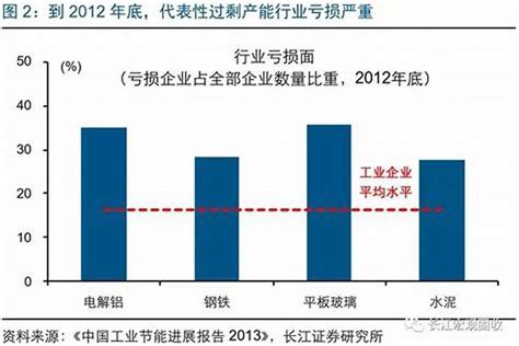 化解产能过剩须有的放矢-国际能源网能源资讯中心